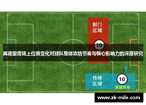 莫德里奇场上位置变化对球队整体攻防节奏与核心影响力的深度研究