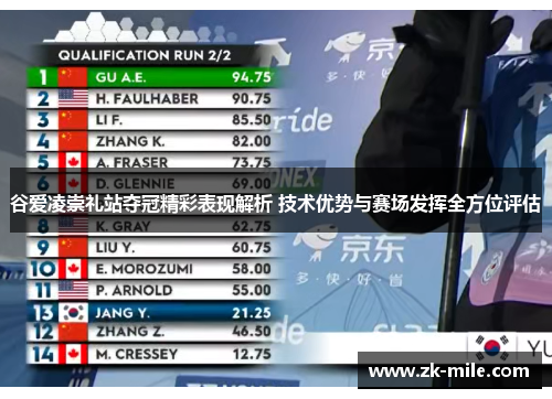 谷爱凌崇礼站夺冠精彩表现解析 技术优势与赛场发挥全方位评估