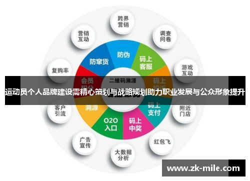 运动员个人品牌建设需精心策划与战略规划助力职业发展与公众形象提升