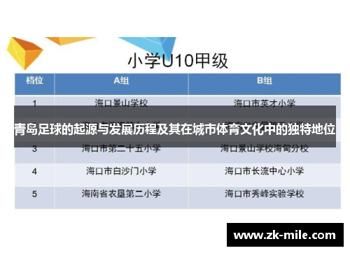 青岛足球的起源与发展历程及其在城市体育文化中的独特地位