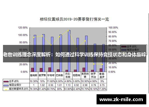 老詹训练理念深度解析：如何通过科学训练保持竞技状态和身体巅峰