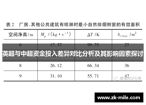 英超与中超资金投入差异对比分析及其影响因素探讨