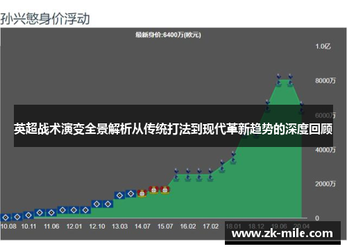 英超战术演变全景解析从传统打法到现代革新趋势的深度回顾