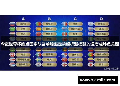 今夜世界杯热点国家队名单赔率走势解析新援融入速度成胜负关键