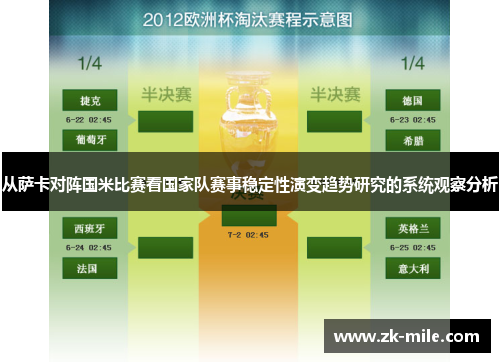 从萨卡对阵国米比赛看国家队赛事稳定性演变趋势研究的系统观察分析
