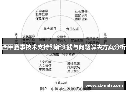 西甲赛事技术支持创新实践与问题解决方案分析 西甲赛事技术支持创新实践与问题解决方案分析
