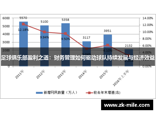 足球俱乐部盈利之道：财务管理如何驱动球队持续发展与经济效益
