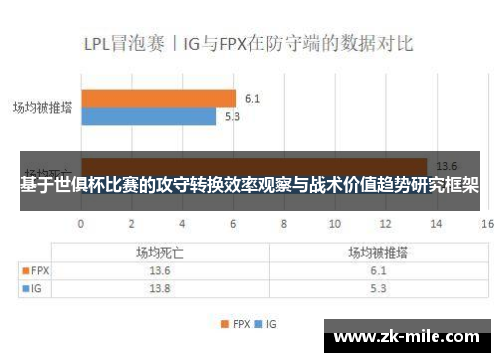 基于世俱杯比赛的攻守转换效率观察与战术价值趋势研究框架 基于世俱杯比赛的攻守转换效率观察与战术价值趋势研究框架