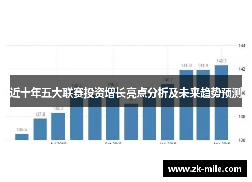 近十年五大联赛投资增长亮点分析及未来趋势预测