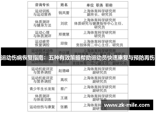 运动伤病恢复指南：五种有效策略帮助运动员快速康复与预防再伤