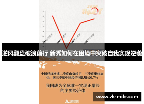 逆风翻盘破浪前行 新秀如何在困境中突破自我实现逆袭